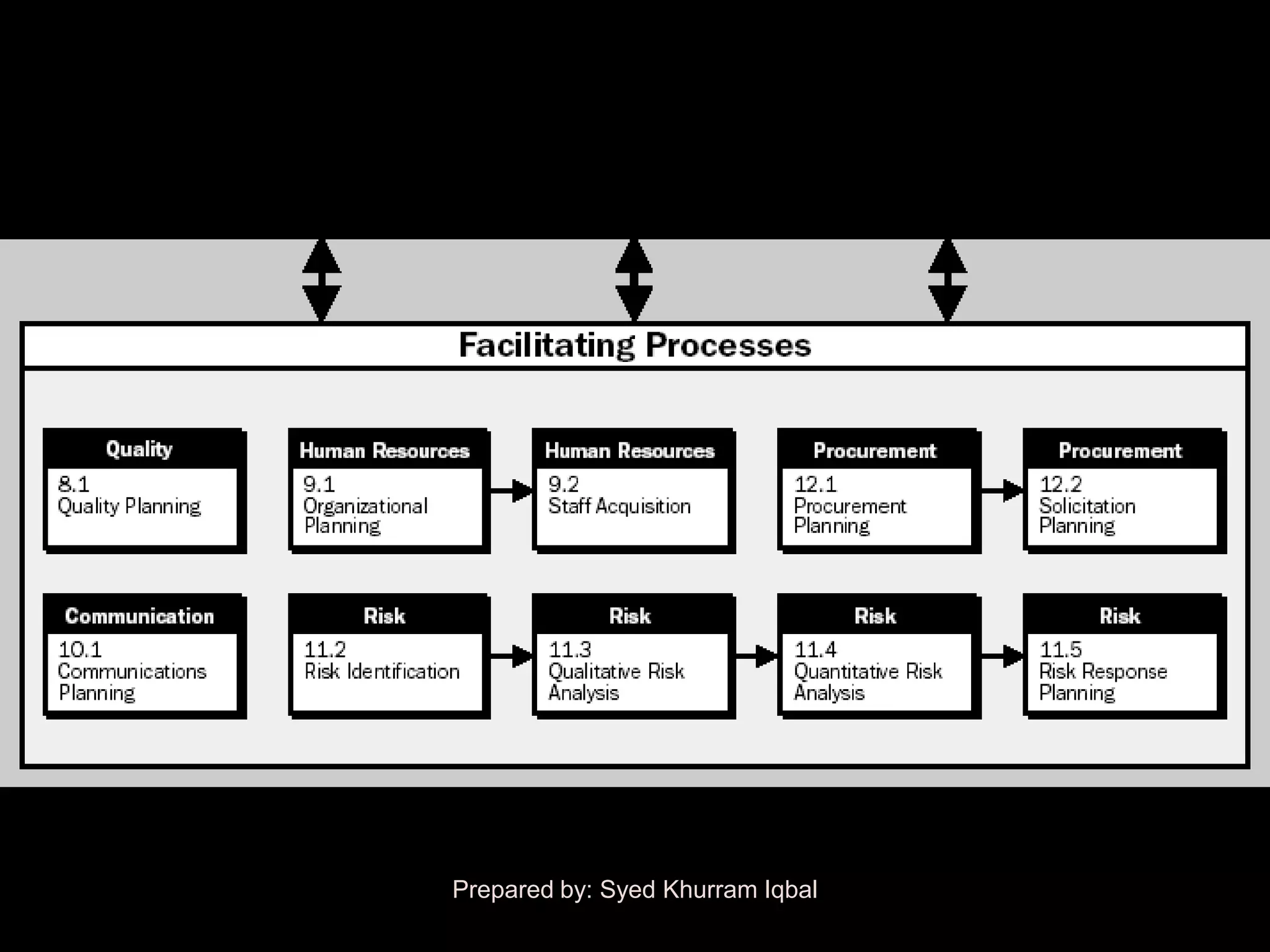 Prepared by: Syed Khurram Iqbal
 