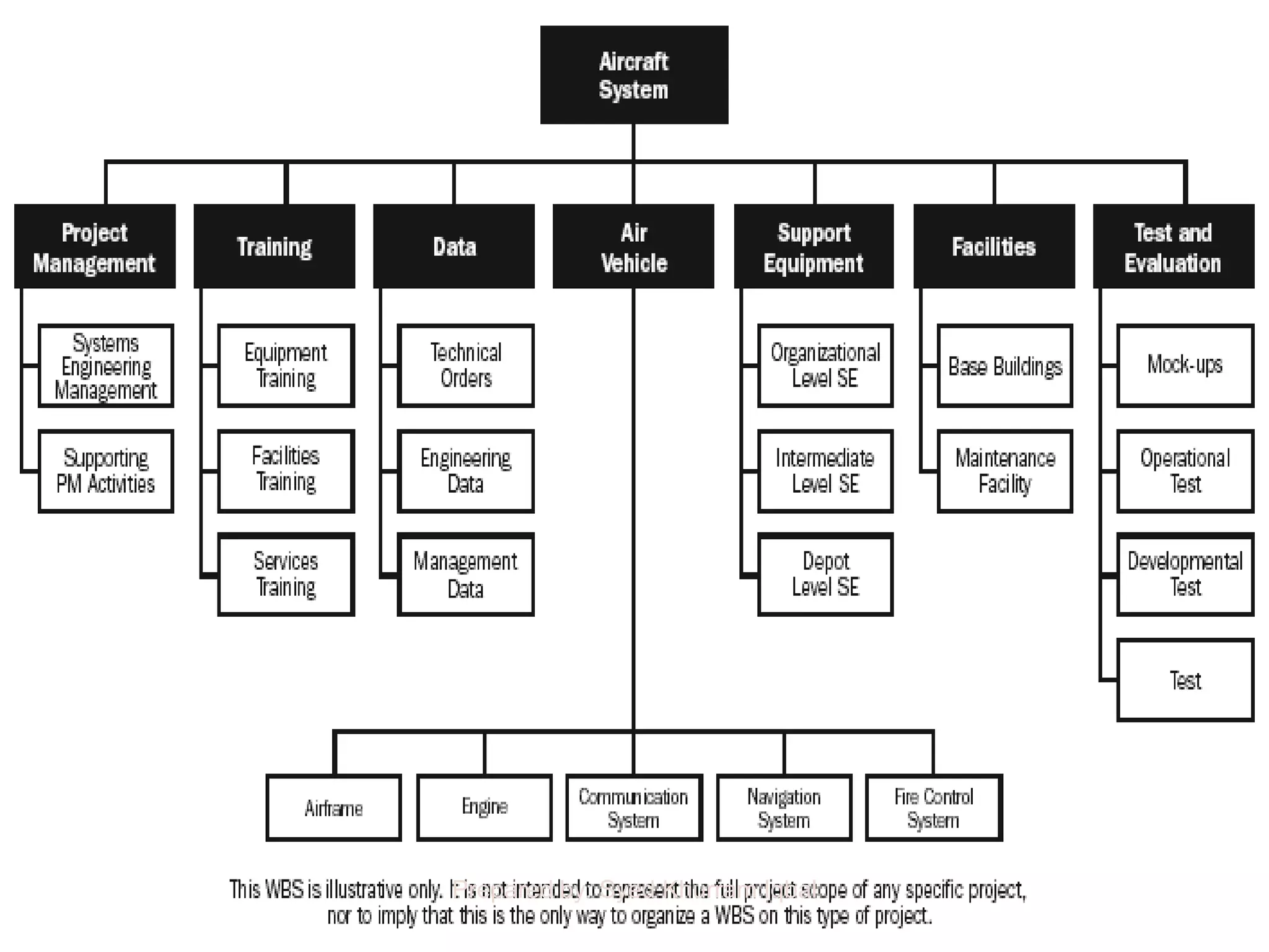 Prepared by: Syed Khurram Iqbal
 