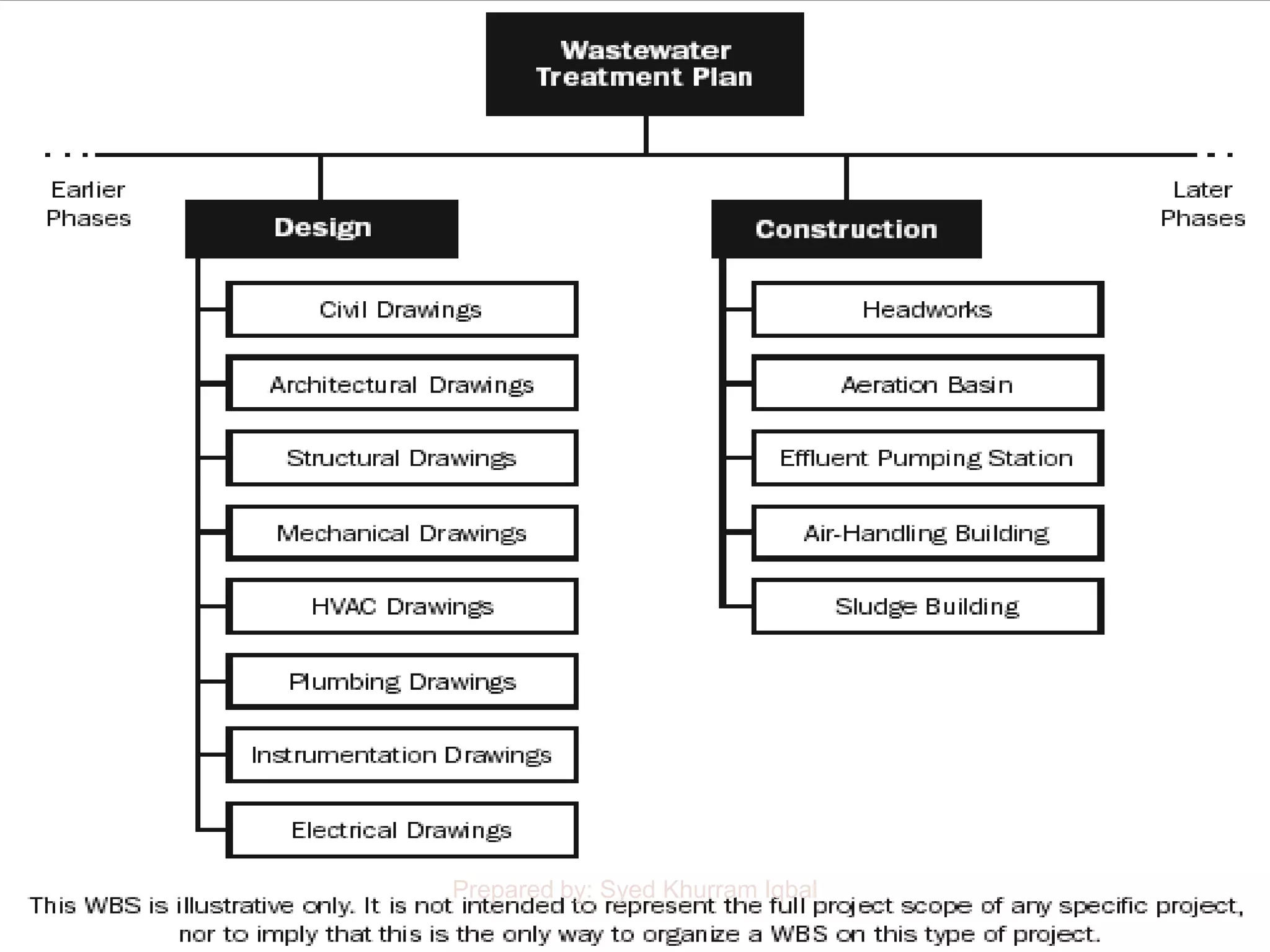 Prepared by: Syed Khurram Iqbal
 