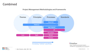 Project Management Methodologies and Project Governance | PPTX