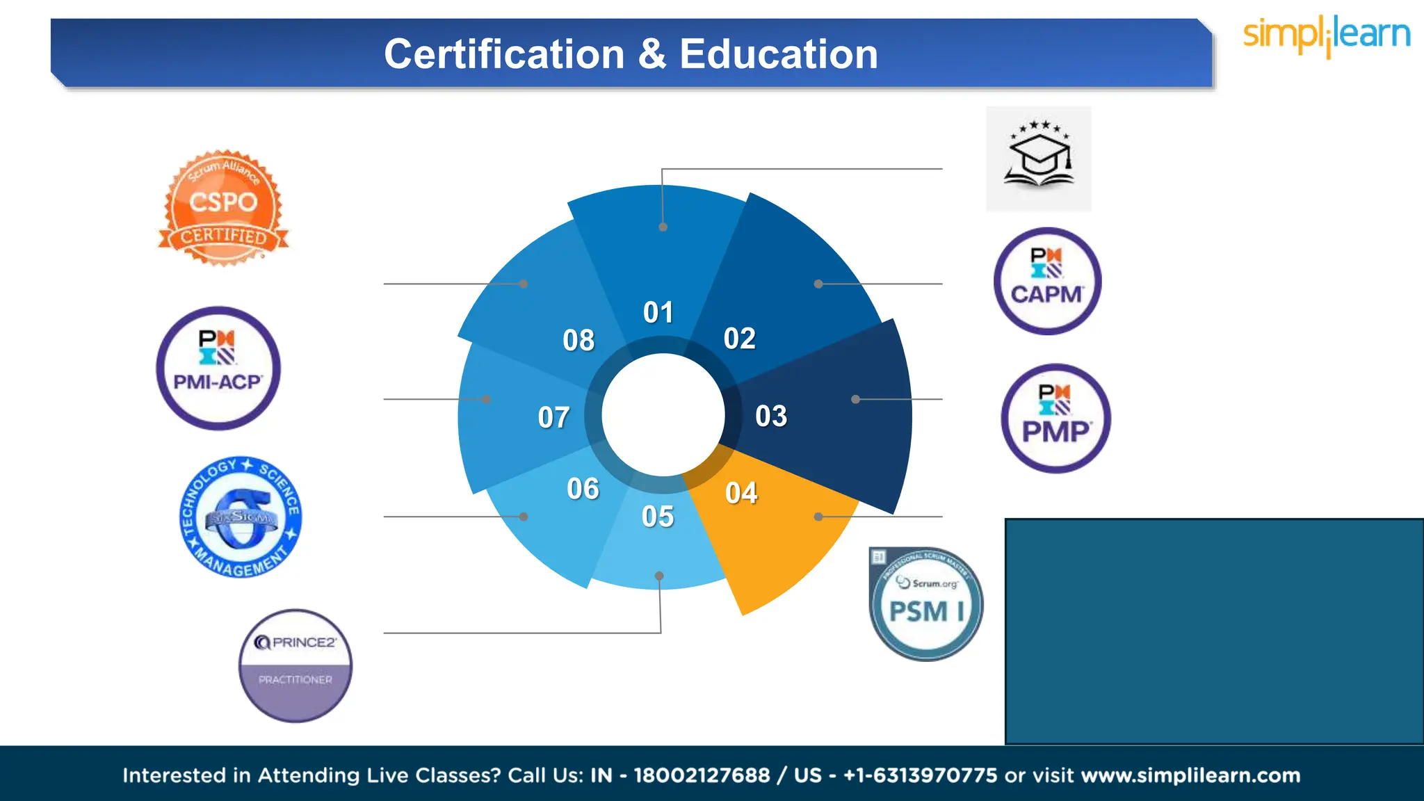 Project Management Roadmap For Beginners | Project Managment Learning ...