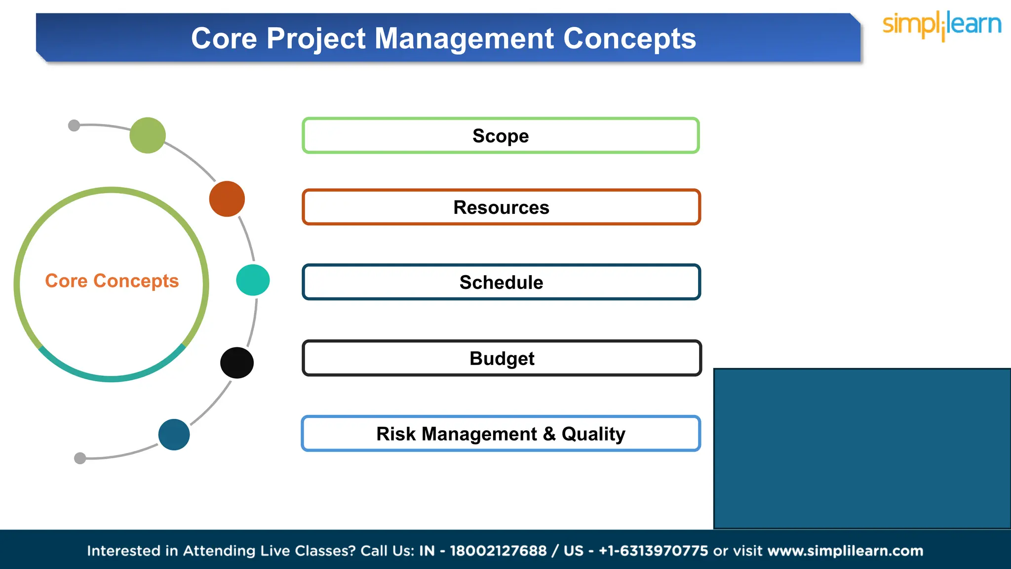Project Management Roadmap For Beginners | Project Managment Learning ...