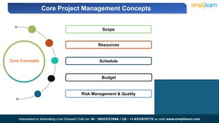 Resources
Scope
Schedule
Core Project Management Concepts
Core Concepts
Budget
Risk Management & Quality
 