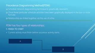 Precedence Diagramming Method(PDM):
 Schedule network diagramming technique to graphically represent..
 Once these particular schedule activities have been graphically displayed in the box or node
formate.
 Relationship are linked together via the use of a line.
PDM has four types of relationships:
1- FINISH TO START
 Current activity must finish before successor activity starts.
A
B
 