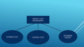 PROJECT COST
MANAGEMENT
DETERMINE
BUDGETCONTROL COSTESTIMATE COST
 