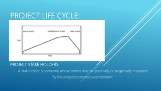 PROJECT LIFE CYCLE:
PROJECT STAKE HOLDERS:
A stakeholder is someone whose intrest may be positively or negaitively impacted
By the project/customer/user/sponsor.
 