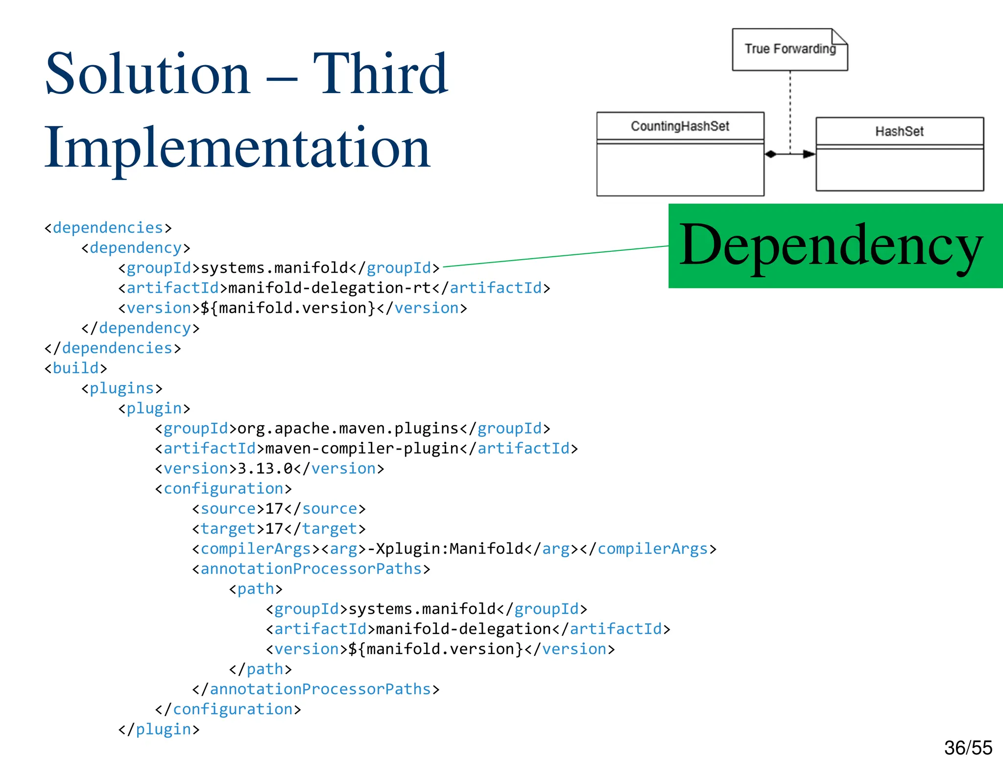 36/55
Solution – Third
Implementation
<dependencies>
<dependency>
<groupId>systems.manifold</groupId>
<artifactId>manifold-delegation-rt</artifactId>
<version>${manifold.version}</version>
</dependency>
</dependencies>
<build>
<plugins>
<plugin>
<groupId>org.apache.maven.plugins</groupId>
<artifactId>maven-compiler-plugin</artifactId>
<version>3.13.0</version>
<configuration>
<source>17</source>
<target>17</target>
<compilerArgs><arg>-Xplugin:Manifold</arg></compilerArgs>
<annotationProcessorPaths>
<path>
<groupId>systems.manifold</groupId>
<artifactId>manifold-delegation</artifactId>
<version>${manifold.version}</version>
</path>
</annotationProcessorPaths>
</configuration>
</plugin>
Dependency
 