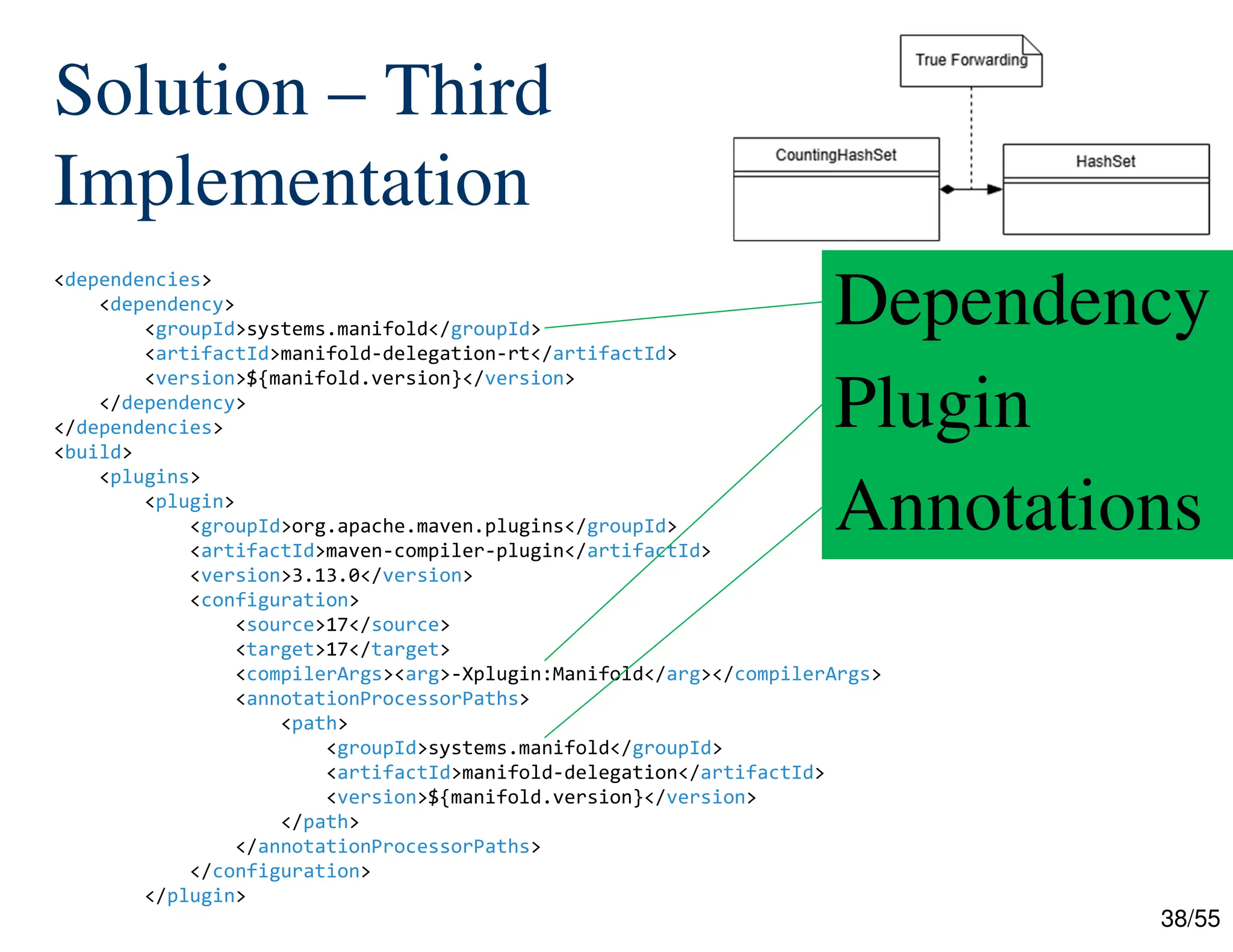 38/55
Solution – Third
Implementation
<dependencies>
<dependency>
<groupId>systems.manifold</groupId>
<artifactId>manifold-delegation-rt</artifactId>
<version>${manifold.version}</version>
</dependency>
</dependencies>
<build>
<plugins>
<plugin>
<groupId>org.apache.maven.plugins</groupId>
<artifactId>maven-compiler-plugin</artifactId>
<version>3.13.0</version>
<configuration>
<source>17</source>
<target>17</target>
<compilerArgs><arg>-Xplugin:Manifold</arg></compilerArgs>
<annotationProcessorPaths>
<path>
<groupId>systems.manifold</groupId>
<artifactId>manifold-delegation</artifactId>
<version>${manifold.version}</version>
</path>
</annotationProcessorPaths>
</configuration>
</plugin>
Dependency
Plugin
Annotations
 