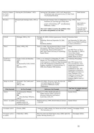 Article or chapter     (“Solving the Y2K Problem,” 1997)          Solving the Y2K problem. (1997). In D. Bowd (Ed.),                Book Section
in a book –                                                             Technology today and tomorrow (p. 27). New York:
no author                                                               Van Nostrand Reinhold.

Brochure               (Research and Training Centre, 1993, p.    Research and Training Centre on Independent Living. (1993).       Book
                       2)                                              Guidelines for reporting and writing about
                                                                                                  th                                (put Author in
                                                                       people with disabilities (4 ed.) [Brochure].
                                                                                                                                    Publisher)
                                                                       Melbourne: Author.
                                                                                                                                    You will need to
                                                                  The word ‘Author’ is used as the publisher when
                                                                                                                                    manually type
                                                                  the author and publisher are the same.
                                                                                                                                    [Brochure] after the
                                                                                                                                    title.

 E-book                  (Pettinger, 2002, p. 45)           Pettinger, R. (2002). Global organizations. Oxford:   Electronic Book
                                                            Capstone
                                                                  Publishing. Retrieved September 28, 2004,       (put September 28, 2004 in the
                                                                  from                                            Date Accessed field, NetLibrary
                                                                 NetLibrary database.                             in Name of Database.)

 Thesis                  (Jones, 1998, p. 89)               Jones, F. (1998). The mechanism of Bayer residue      Thesis
                                                                  flocculation. PhD Thesis. Curtin University
                                                                 of Technology. Retrieved December 21,            (put PhD Thesis in Thesis
                                                                 2005, from Curtin University of Technology       Type, December 21, 2005 in
                                                                 Digital Theses.                                  Access Date, Curtin
                                                                                                                  University of Technology
                                                                                                                  Digital Theses in URL.)
 Conference              (Cutler, Frolich, & Hanrahan,      Cutler, L. D., Frolich, B., & Hanrahan, P. (1997,     Conference Proceeding
 Proceeding              1997)                                    January 16). Two-handed direct manipulation
                         OR                                       on the responsive workbench. Paper presented    (put 1997, January 16 in
                         As discussed by Cutler, Frolich          at the 1997 Symposium on Interactive 3D         Year of Conference, Two-
                         and                                      Graphics, Stanford, CA. Retrieved June 12,      handed direct manipulation
                         Hanrahan (1997)                          2000, from ProQuest 5000 database.              on the responsive
                                                                                                                  workbench in Title, 1997
                                                                                                                  Symposium on Interactive
                                                                                                                  3D Graphics in Conference
                                                                                                                  Name, Stanford, CA in
                                                                                                                  Conference Location, June
                                                                                                                  12, 2000 in Access Date,
                                                                                                                  ProQuest 5000 in Name of
                                                                                                                  Database.)
 Image in a book         The poster “The 3 dark years”     Sexton, M. (2005). The great crash: The short life     Book
                         (Sexton,                                 and sudden death of the Whitlam
                         2005, p. 184)                            government. Melbourne: Scribe
                                                                  Publications.
                                                                                                                   End Note X1 (which reference
    Print Journals               In-Text Example                         Reference List Example
                                                                                                                                type?)
 Article                 As mentioned by Wharton            Wharton, N. (1996). Health and safety in              Journal Article
                         (1996)…                                outdoor activity centres. Journal of
                         OR                                     Adventure Education and Outdoor
                         “… when abseiling” (Wharton,           Leadership, 12(4), 8-9.
                         1996, p.
 Article – no author     8). a growing
                         It’s                               Anorexia nervosa. (1969). British Medical Journal,    Journal Article
                         problem in the U.K.                1, 529-530.
                         (“Anorexia Nervosa,”
                         1969)…
Newspaper article        (Towers, 2000)                      Towers, K. (2000, January 18). Doctor not at fault: Coroner.   Newspaper Article
                                                                 The Australian, p. 3.

Newspaper article –      (“Rate Rise,” 2005)                Rate rise scares new home buyers away. (2005, April 29).        Newspaper Article
no author                                                   Sydney Morning Herald, p. 35.




                                                                                                                                    52
 