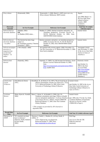 Press release          (Watersmith, 2000)                  Watersmith, C. (2000, March 1). BHP enters new era,          Report
                                                           [Press release]. Melbourne: BHP Limited.
                                                                                                                        (put 2000, March 1 in
                                                                                                                        the Year field, Press
                                                                                                                        release in Report
                                                                                                                        Number, BHP
                                                                                                                        Limited in
                                                                                                                        Institution.)
      Electronic                                                                                                          End Note X1 (which
                               In-Text Example                              Reference List Example
       Journals                                                                                                              reference type?)
Full text from an      (Madden, 2002)                     Madden, G. (2002). Internet economics and policy: an         Journal Article
electronic database    OR                                      Australian perspective. Economic Record, 78,
                       As Madden (2002) states…               343-58. Retrieved October 16, 2002, from
                                                              ABI/INFORM Global database.

Full text from an      The Internet has had a huge       Internet economics and policy: an Australian perspective.     Journal Article
electronic database    impact on                               (2002). Economic Record, 78, 343-58. Retrieved
– no author            the Australian economy (“Internet        October 16, 2002, from ABI/INFORM Global
                       Economics”, 2002)…                       database.
Full text newspaper,   (“WA Packed,” 2004)                 WA packed with overseas appeal. (2004, November 12).         Newspaper Article
newswire or                                                The West Australian, p. 47. Retrieved November 13, 2004,     (put November 13, 2004
magazine from                                              from Factiva database.                                       in the Access Date field,
an electronic                                                                                                           Factiva in Name of
database – no                                                                                                           Database.)
author

Full text from         (Sopensky, 2002)                   Sopensky, E. (2002). Ice rink becomes hot business. Austin   Electronic Article
Internet                                                       Business Journal. Retrieved October 16, 2002,
                                                               from                                                     (put October 16,
                                                               http://www.bizjournals.com/austin/stories/2002/1         2002 in the Date
                                                               0/14/ smallb1.html                                       Accessed field,
                                                                                                                        http://www.bizjour
                                                                                                                        nals.com/austin/
                                                                                                                        stories/2002/10/14/
                                                                                                                        smallb1.html in
                                                                                                                        Database.)

 Article from     (Davidhizar & Dowd,         Davidhizar, R., & Dowd, S. B. (1997). The art of giving an Journal Article
 Curtin           1997)                            effective presentation. Health Care Supervisor, 15(3),
 E-Reserve                                         25-31. Retrieved October 16, 2002, from Curtin         (put October 16, 2002 in the Access
                                                   University of Technology Library E-Reserve.            Date field, Curtin University of
                                                                                                          Technology Library E-Reserve in
                                                                                                          Type of Article.)


 Cochrane         (Bunn, Byrne & Kendall, Bunn, F., Byrne, G., & Kendall, S. (2004, July 19).       Journal Article
 Review           2004)                        Telephone consultation and triage: Effects on health
                                               care use and patient satisfaction. Cochrane Database (put 2004, July 19 in the Year field,
                                               of Systematic Reviews, 2004(3), Article CD004180.     Cochrane Database of Systematic
                                               Retrieved February 11, 2005, from The Cochrane        Reviews in Journal, Article
                                               Library Database.                                     CD004180 in Pages.)

                                               * This example was provided by APA Journals in
                                               September2006.

  World Wide
                       In-Text Example                         Reference List Example                     End Note X1 (which reference type?)
     Web
 Document on      “It’s essential you learn   Dawson, J., Smith, L., Deubert, K., & Grey-Smith, S.        Web Page
 WWW              how to reference”           (2002). ‘S’
                  (Dawson, Smith, Deubert          Trek 6: Referencing, not plagiarism.                   (use Access Date & URL
                  & Grey-Smith,                    Retrieved October 31, 2002, from                       fields for retrieved
                  2002).                           http://studytrekk.lis.curtin.edu.au/                   statement)




                                                                                                                                 53
 