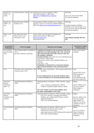 Document on       (Leafy Seadragons, 2001) Leafy seadragons and weedy seadragons. (2001).                       Web Page
WWW – No                                         Retrieved November 13, 2002, from
author                                           http://www.windspeed.net.au/~jenny/sea                         (use Access Date & URL fields
                                                 dragons/                                                       for retrieved statement)


Document on       (Royal Institute of British          Royal Institute of British Architects (n.d.). Shaping  Web Page
WWW – No          Architects, n.d.)                    the future: Careers in architecture. Retrieved May 31,
date                                                   2005, from http://www.careersinarchitecture.net/       (put Royal Institute of British
                                                                                                              Architects in the Author field, n.d. in
                                                                                                              Year, use Access Date & URL fields
                                                                                                              for retrieved statement

Image on the      The image of the wasp                Wasps, hornets and yellowjackets [Image] (n.d.).         Web Page
web               (Wasps, hornets and                  Retrieved November 28, 2005, from
                  yellowjackets, n.d.)                 http://www.laters.com/                                   Type [Image] manually after the
                                                       insects/hornets.htm                                      title.



  Government                                                                                                                    End Note X1 (which
                             In-Text Example                                    Reference List Example
  Publications                                                                                                                   reference type?)
Acts of Parlia-    The Commonwealth’s Copyright Act     Legislation is included in a list of references only if it is         Enter in-text citation
ment (including    1974…..                              important to an understanding of the work. Set the list               manually
bills)             (In future references, omit date)    apart from the main body of the reference under the
                                                        sub- heading 'Legislation'.
                                                        Essential elements: Short Title of Act Year (Jurisdiction) eg:
                                                        Copyright Act 1968 (Cwlth).
                                                        If have used a section can do a pinpoint reference eg:
                                                        Criminal
                                                        Code (WA), s. 348
                                                        If legislation is obtained from an electronic database,
                                                        add a retrieved statement as for electronic journal
                                                        articles.
Case               (The State of New South Wales v. The The State of New South Wales v. The Commonwealth (1915)               Case
                   Commonwealth, 1915)                         20 CLR 5.
                                                                                                                              (put 20 CLR 5 in the
                                                                                                                              Abbreviated Case
                                                              If case is obtained from an electronic database, add a          Name field)
                                                              re- trieved statement as for electronic journal articles.       You will need to edit
                                                                                                                              the in-text citation for
                                                                                                                              it to appear correctly
Australian         (Australian Bureau of Statistics,          Australian Bureau of Statistics. (1999). Disability, ageing     Report
Bureau             1999)                                      and
of Statistics                                                       carers: Summary of findings (No. 4430.0).                 (put No. 4430.0 in the
Bulle- tin                                                          Canberra, Australian Capital Territory: Author.           Accession Number
                                                                                                                              field, Author in
                                                              The word ‘Author’ is used as the publisher when                 Institution.)
                                                              the author and publisher are the same.
Australian         (Australian Bureau of Statistics,          Australian Bureau of Statistics. (1999). Disability, ageing     Report
Bureau             1999)                                           and carers: Summary of findings (No.4430.0).
of Statistics from                                                 Canberra, Aus- tralian Capital Territory: Author.          (put No. 4430.0 in the
AusStats                                                           Retrieved October 14,                                      Accession Number
                                                                   2002, from AusStats database.                              field, October 14,
                                                                                                                              2002 in Access Date,
                                                                                                                              AusStats in Name of
                                                                                                                              Database)
Census Informa- (Australian Bureau of Statistics,             Australian Bureau of Statistics. (2001). Census of              Report
tion            2001)                                               population and housing: B01 selected
                                                                    characteristics (First release                       (use Access Date &
                                                                    processing) postal area 6050. Retrieved November 20, Name of Database
                                                                    2002, from AusStats database.                        fields for retrieved
                                                                                                                         statement)




                                                                                                                                       54
 