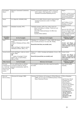 Government         (Resource Assessment Commission,        Resource Assessment Commission. (1991). Forest and             Report
 Report             1991)                                         timber enquiry: Draft report (No. 1). Canberra:
                                                                  Australian Government Publishing Service.                (put No. 1 in the Accession
                                                                                                                           Number field, Australian
                                                                                                                           Government Publishing
                                                                                                                           Service in Institution)
 Patent             U.S. Patent No. 4554399 (1985)          Cookson, A. H. (1985). Particle trap for compressed gas        Patent
                                                                  insulated transmission system. U.S. Patent
                                                                  4554399.                                                 (put Cookson, A. H. in
                                                                                                                           Inventor, U.S. Patent
                                                                                                                           4554399 in Patent
 Standard           (Standards Australia, 1997)             Standards Australia. (1997). Size coding scheme for            Number)
                                                                                                                           Report
                                                                 infants' and children's clothing - Underwear and
                                                                 outerwear (AS                                             (put AS 1182-1997 in the
                                                                 1182-1997). Retrieved January 10, 2006, from              Accession Number field,
                                                                 Standards                                                 January 10, 2006 in Access
                                                                 Australia Online database.                                Date, Standards Australia
                                                                                                                           Online in Name of
                                                                                                                           Database.
   Secondary                                                                                                                  EndNote X1 (which
                              In-Text Examples                                Reference List Examples
    Sources                                                                                                                     reference type?)
 Book               … including neuralgia (Carini and       Thibodeau, G. A. & Patton, K. T. (Eds.). (2002).The human      Book
                    Hogan,                                  body in health and disease. St. Louis, Mo.: Mosby.
                    as cited in Thibodeau & Patton, 2002,                                                                  (Carini and Hogan as
                    p.45)                                   Record the book that you actually used.                        cited in…) will need to be
                    OR                                                                                                     added manually in the in-
                    Carini and Hogan’s study (as cited in                                                                  text citation.
                    Thibodeau & Patton, 2002, p. 45)

 Journal article    Carini and Hogan’s study (as cited in   Patton, K. T. (2002). Neuralgia and headaches. Science, 400,   Journal Article
                    Patton, 2002)                           2153-55.
                    OR                                                                                                     (Carini and Hogan as
                    “… origins of neuralgia” (Carini        Record the journal that you actually used.                     cited in…) will need to be
                    and Ho- gan, as cited in Patton,                                                                       added manually in the in-
                    2002, p. 2154)                                                                                         text citation.
                                                                                                                              EndNote X1 (which
 Other Sources                In-Text Example                                 Reference List Example
                                                                                                                                reference type?)
 Personal           It was confirmed that an outbreak       Not included in reference list as they cannot be traced by     Enter in-text citation
 Communicatio       occurred in London (S. Savieri,         the reader.                                                    manually.
 n, e-mail and      personal communication, April 24,
 discussion lists   1999).
 with no web
 archive



Films and            (Scorsese & Lonergan, 2000)             Scorsese, M. (Producer), & Lonergan, K. (Writer/Director).     Film or Broadcast
videorecordings                                                    (2000). You can count on me [Motion picture]. United
                                                                   States: Paramount Pictures.                              (put Scorsese, M and
                                                                                                                            Lonergan, K in the
                                                                                                                            Director field,
                                                                                                                            Writer/Director in
                                                                                                                            Alternate Title, Motion
                                                                                                                            picture in Medium,
                                                                                                                            United States in
                                                                                                                            Country, Paramount
                                                                                                                            Pictures in Distributor)
                                                                                                                            You will need to
                                                                                                                            edit the citation in
                                                                                                                            your Word
                                                                                                                            document to add
                                                                                                                            (Producer)




                                                                                                                                    55
 