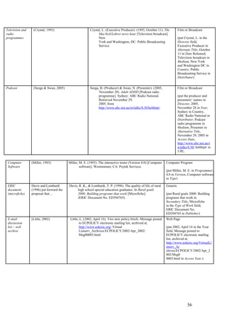 Television and    (Crystal, 1993)                        Crystal, L. (Executive Producer). (1993, October 11). The         Film or Broadcast
radio                                                          MacNeil/Lehrer news hour [Television broadcast].
programmes                                                     New                                                         (put Crystal, L. in the
                                                               York and Washington, DC: Public Broadcasting                Director field,
                                                               Service.                                                    Executive Producer in
                                                                                                                           Alternate Title, October
                                                                                                                           11 in Date Released,
                                                                                                                           Television broadcast in
                                                                                                                           Medium, New York
                                                                                                                           and Washington DC in
                                                                                                                           Country, Public
                                                                                                                           Broadcasting Service in
                                                                                                                           Distributor)


Podcast           (Seega & Swan, 2005)                   Seega, B. (Producer) & Swan, N. (Presenter). (2005,               Film or Broadcast
                                                               November 28). Adult ADHD [Podcast radio
                                                               programme]. Sydney: ABC Radio National.                     (put the producer and
                                                               Retrieved November 29,                                      presenters’ names in
                                                               2005, from                                                  Director, 2005,
                                                               http://www.abc.net.au/rn/talks/8.30/helthrpt/               November 28 in Year,
                                                                                                                           Sydney in Country,
                                                                                                                           ABC Radio National in
                                                                                                                           Distributor, Podcast
                                                                                                                           radio programme in
                                                                                                                           Medium, Presenter in
                                                                                                                           Alternative Title,
                                                                                                                           November 29, 2005 in
                                                                                                                           Access Date,
                                                                                                                           http://www.abc.net.au/r
                                                                                                                           n/talks/8.30/ helthrpt/ in
                                                                                                                           URL.


 Computer        (Miller, 1993)           Miller, M. E. (1993). The interactive tester (Version 4.0) [Computer   Computer Program
 Software                                         software]. Westminster, CA: Psytek Services.
                                                                                                                 (put Miller, M. E. in Programmer,
                                                                                                                 4.0 in Version, Computer software
                                                                                                                 in Type)

 ERIC            Davis and Lombardi       Davis, R. K., & Lombardi, T. P. (1996). The quality of life of rural   Generic
 document        (1996) put forward the         high school special education graduates. In Rural goals
 (microfiche)    proposal that…                 2000: Building programs that work [Microfiche].                  (put Rural goals 2000: Building
                                                (ERIC Document No. ED394765).                                    programs that work in
                                                                                                                 Secondary Title, Microfiche
                                                                                                                 in the Type of Work field,
                                                                                                                 ERIC Document No.
                                                                                                                 ED394765 in Publisher)
 E-mail          (Little, 2002)            Little, L. (2002, April 16). Two new policy briefs. Message posted    Web Page
 discussion                                       to ECPOLICY electronic mailing list, archived at
 list – web                                       http://www.askeric.org/ Virtual                                (put 2002, April 16 in the Year
 archive                                          Listserv_Archives/ECPOLICY/2002/Apr_2002/                      field, Message posted to
                                                  Msg00003.html                                                  ECPOLICY electronic mailing
                                                                                                                 list, archived at
                                                                                                                 http://www.askeric.org/VirtualLi
                                                                                                                 stserv_Ar
                                                                                                                 chives/ECPOLICY/2002/Apr_2
                                                                                                                 002/Msg0
                                                                                                                 0003.html in Access Year.)




                                                                                                                                  56
 