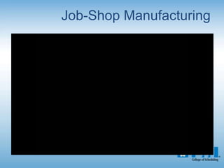 Job-Shop Manufacturing