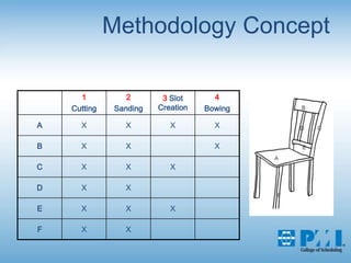Methodology Concept