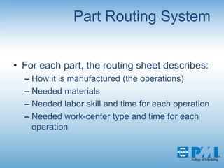 Part Routing SystemFor each part, the routing sheet describes:How it is manufactured (the operations)Needed materialsNeeded labor skill and time for each operationNeeded work-center type and time for each operation
