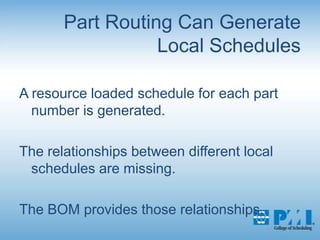 Part Routing Can Generate Local SchedulesA resource loaded schedule for each part number is generated.The relationships between different local schedules are missing.The BOM provides those relationships.