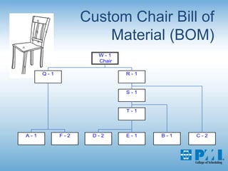 Custom Chair Bill of Material (BOM)