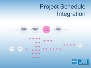 Project Schedule Integration