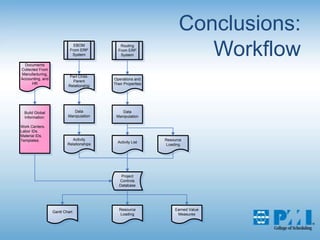 Conclusions: Workflow