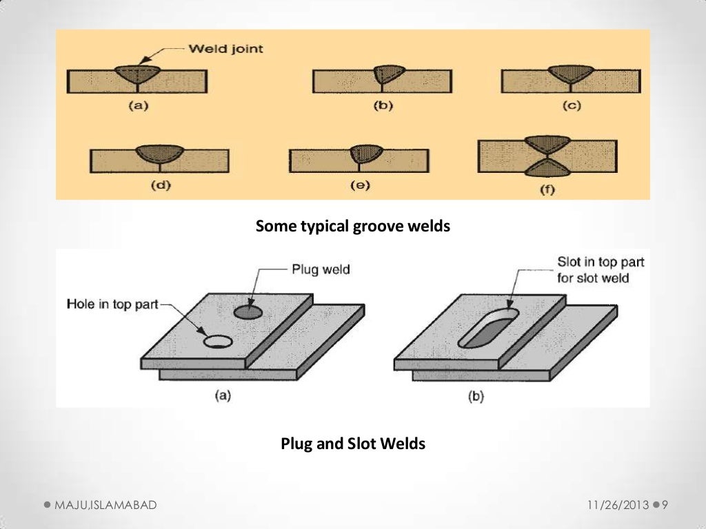 Fundamentals of Welding