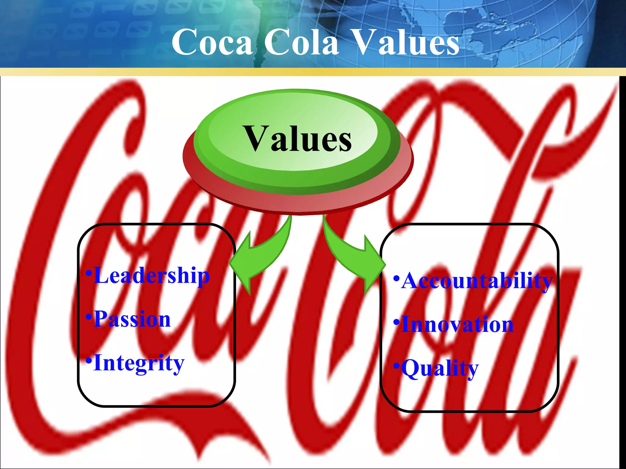 Coca Cola Values

              Values


•Leadership            •Accountability
•Passion               •Innovation
•Integrity             •Quality
 