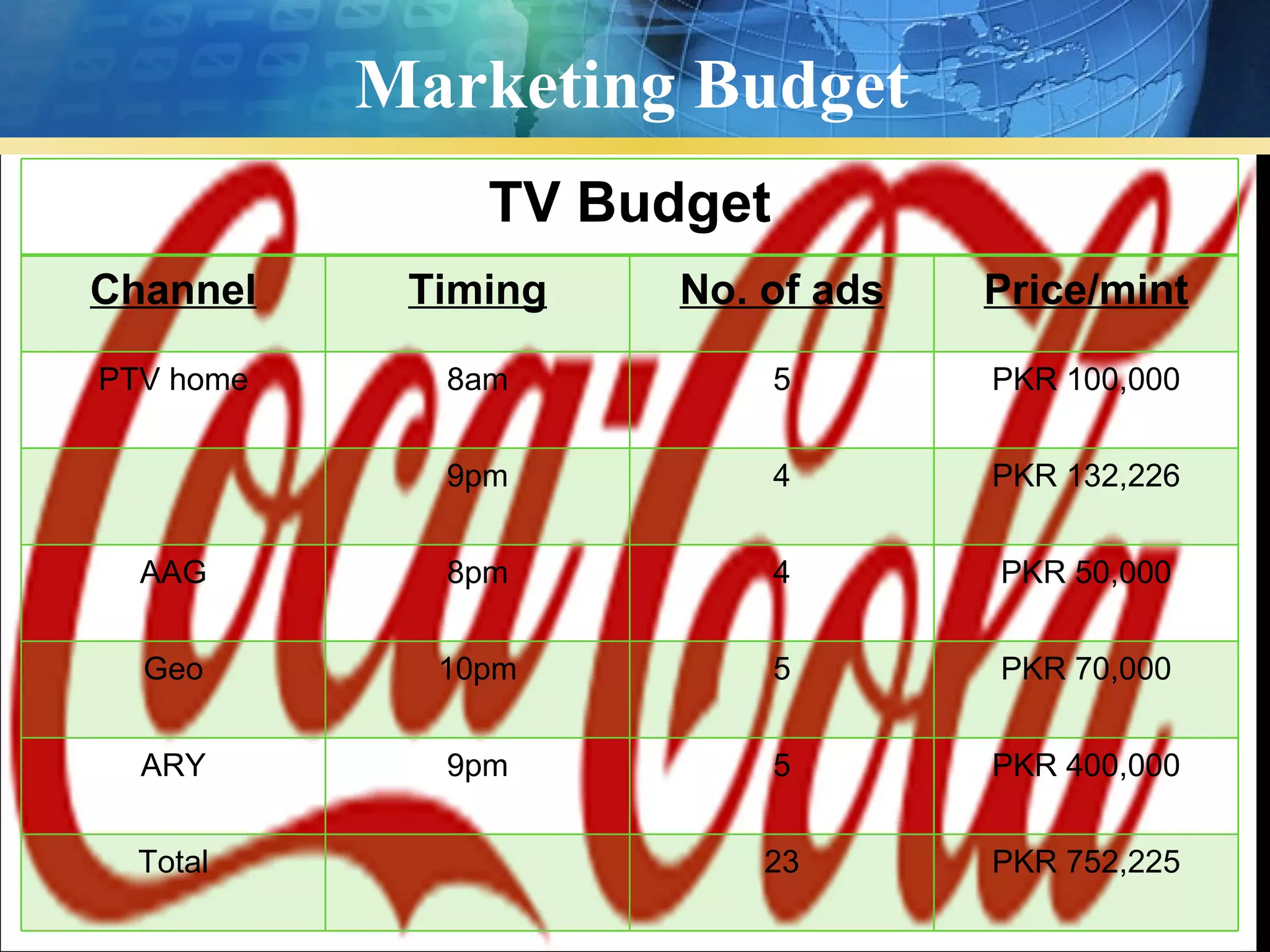 Marketing Budget
               TV Budget
Channel     Timing   No. of ads   Price/mint

PTV home     8am           5      PKR 100,000


             9pm           4      PKR 132,226


  AAG        8pm           4      PKR 50,000


  Geo        10pm          5      PKR 70,000


  ARY        9pm           5      PKR 400,000


  Total                  23       PKR 752,225
 