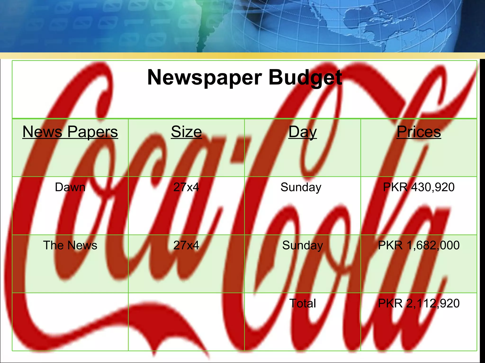 Newspaper Budget

News Papers    Size      Day        Prices


   Dawn         27x4    Sunday    PKR 430,920



  The News      27x4     Sunday   PKR 1,682,000



                          Total   PKR 2,112,920
 