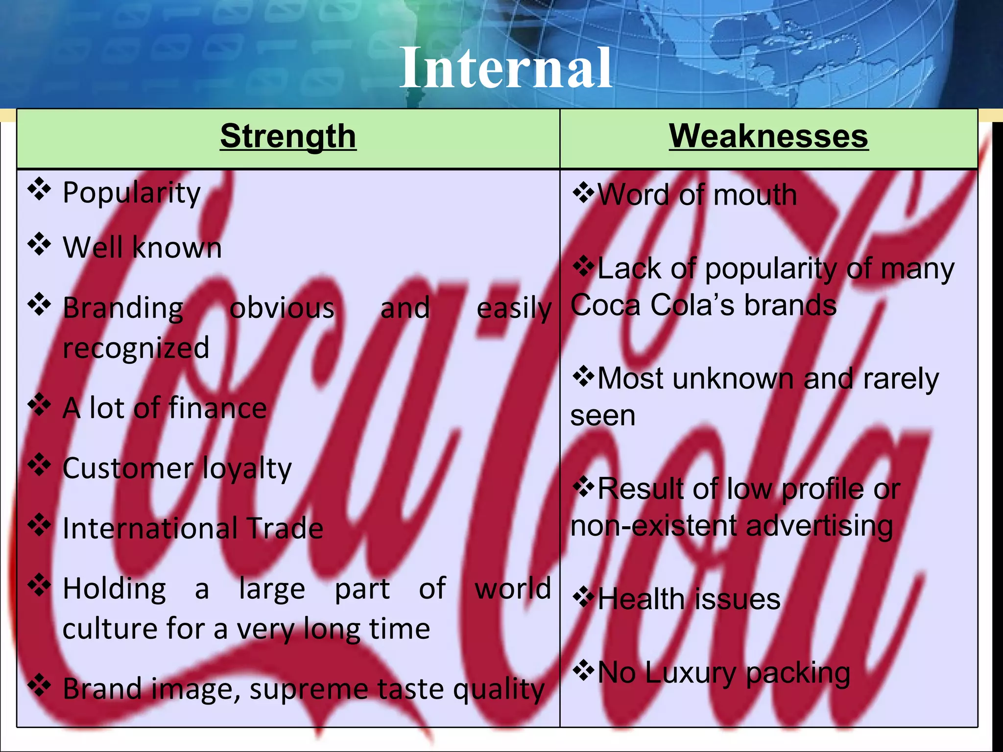 Internal
               Strength                      Weaknesses
 Popularity                          Word of mouth
 Well known
                                       Lack of popularity of many
 Branding obvious        and   easily Coca Cola’s brands
  recognized
                                      Most unknown and rarely
 A lot of finance                    seen
 Customer loyalty
                                      Result of low profile or
 International Trade                 non-existent advertising
 Holding a large part of world Health issues
  culture for a very long time
 Brand image, supreme taste quality No Luxury packing
 