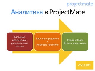 Аналитика в ProjectMate
Сложные,
непонятные,
разномастные
отчеты
Курс на упрощение
+
мировые практики
Серия «Новая
бизнес-аналитика»
 