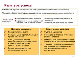 Бизнес-императив: мы сделаем все, чтобы удовлетворить потребности нашего клиента 
Условия эффективного использования: ситуация на рынке меняется не слишком быстро 
17 
Культура успеха 
Ценности сотрудника 
Победителей не судят 
Сегодня нужно сделать больше и 
лучше, чем вчера 
Я хочу поставить рекорд, 
обогнать себя вчерашнего, своих 
коллег и самых «крутых» 
профессионалов в мире 
Важны индивидуальность, 
гениальность, талант 
Коллективные установки 
У успеха один автор 
Успех зависит только от личных 
усилий человека 
Наибольшего успеха добиваются 
амбициозные честолюбивые люди 
Хороший руководитель способен 
мотивировать подчиненных на 
достижение выдающихся 
результатов 
Особенности 
управления 
стандартизация знаний и навыков 
передача контроля за операционной 
деятельностью на нижние уровни 
активное использование рейтингов и 
сравнений 
активное профессиональное обучение 
 