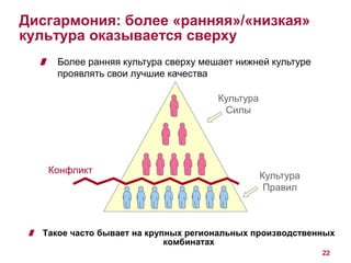22 
Дисгармония: более «ранняя»/«низкая» 
культура оказывается сверху 
Более ранняя культура сверху мешает нижней культуре 
проявлять свои лучшие качества 
Такое часто бывает на крупных региональных производственных 
комбинатах 
Культура 
Силы 
Культура 
Правил 
Конфликт 
 
