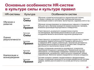 25 
Основные особенности HR-систем 
в культуре силы и культуре правил 
HR-системы Культура Особенности систем 
Обучение и 
развитие 
Культура 
Силы 
Обучение и развитие используется в незначительной степени, 
в первую очередь для соответствия требованиям внешних 
организаций (новое в налоговом, бухгалтерском, кадровом учете и пр.) 
Культура 
Правил 
Обучение сконцентрировано на операционных навыках и стандартах. 
Большая часть обучения проводится силами внутренних тренеров, 
возможна организация Корпоративного Университета. 
Оценка 
результативности 
Культура 
Силы 
Ответственность за результат сосредоточена в группе 
топ-менеджеров. Критерием результативности для остальных 
сотрудников является выполнение поручений руководителя. 
Культура 
Правил 
Ответственность за результат сосредоточена в группе топ- и средних 
менеджеров. Широко используются стандарты деятельности 
и поведения (КПЭ, модель компетенций, технические регламенты). 
Критерием результативности является соответствие стандартам 
деятельности и выполнение планов по КПЭ. 
Компенсации и 
вознаграждения 
Культура 
Силы 
Оклады сотрудникам назначаются произвольно, в результате 
переговоров сотрудника и руководителя. Премиальная система 
непрозрачна, топ-менеджеры определяют премиальный фонды 
подразделений, руководитель самостоятельно определяет премии 
подчиненным. Величина премии определяется статусом сотрудника. 
Культура 
Правил 
Система окладов и премий стандартизована и формализована. 
Оклады сотрудникам назначаются на основе разработанной системы 
грейдов, премии рассчитываются на основе достигнутых значений 
КПЭ. 
 