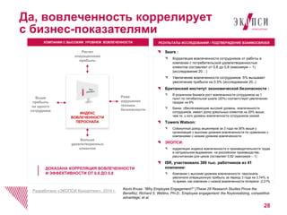 28 
Да, вовлеченность коррелирует 
с бизнес-показателями 
Sears : 
Корреляция вовлеченности сотрудников от работы в 
компании с потребительской удовлетворенностью 
клиентов составляет от 0,6 до 0,8 (максимум – 1) 
(исследование 20…) 
Увеличение вовлеченности сотрудников 5% вызывает 
увеличение прибыли на 0,5% (исследование 20..) 
Британский институт экономической безопасности : 
В розничном бизнесе рост вовлеченности сотрудников на 1 
пункт по пятибалльной шкале (20%) соответствует увеличению 
продаж на 9% 
Банки, обеспечивающие высокий уровень вовлеченности 
сотрудников, имеют долю довольных клиентов на 20% выше, 
чем те, у кого уровень вовлеченности сотрудников низкий 
Towers Watson: 
Совокупный доход акционеров за 3 года на 36% выше у 
организаций с высоким уровнем вовлеченности по сравнению с 
компаниями с низким уровнем вовлеченности 
ЭКОПСИ: 
корреляция индекса вовлеченности и производительности труда 
в натуральном выражении на российском произвосдстве, 
рассчитанная для цехов составляет 0,82 (максимум – 1) 
ISR, участвовало 360 тыс. работников из 41 
компании: 
Компании с высоким уровнем вовлеченности персонала 
увеличили операционную прибыль за период 3 года на 3,74%, в 
то время, как компании с низкой вовлеченности потеряли -2,01% 
КОМПАНИИ С ВЫСОКИМ УРОВНЕМ ВОВЛЕЧЕННОСТИ 
Растет 
операционная 
прибыль 
ИНДЕКС 
ВОВЛЕЧЕННОСТИ 
ПЕРОСНАЛА 
ДОКАЗАНА КОРРЕЛЯЦИЯ ВОВЛЕЧЕННОСТИ 
И ЭФФЕКТИВНОСТИ ОТ 0,6 ДО 0,8 
Разработано «ЭКОПСИ Консалтинг», 2014 г. 
РЕЗУЛЬТАТЫ ИССЛЕДОВАНИЙ / ПОДТВЕРЖДЕНИЕ ВЗАИМОСВЯЗЕЙ 
Реже 
нарушения 
техники 
безопасности 
Больше 
удовлетворенных 
клиентов 
Выше 
прибыль 
на одного 
сотрудника 
Kevin Kruse: “Why Employee Engagement?” (These 28 Research Studies Prove the 
Benefits); Richard S. Wellins, PH.D., Employee engagement: the Keytorealizing, competitive 
advantage; et al. 
 