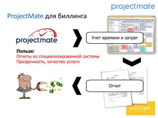 ProjectMate для биллинга
Учет времени и затрат
Отчет
Польза:
Отчеты из специализированной системы
Прозрачность, качество услуги
 