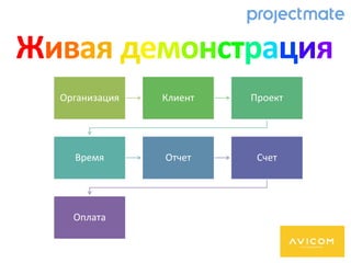 Живая демонстрация
Организация Клиент Проект
Время Отчет Счет
Оплата
 