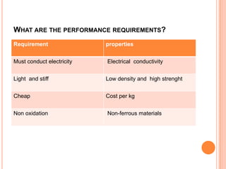 WHAT ARE THE PERFORMANCE REQUIREMENTS?
Requirement                properties


Must conduct electricity   Electrical conductivity


Light and stiff            Low density and high strenght


Cheap                      Cost per kg


Non oxidation              Non-ferrous materials
 
