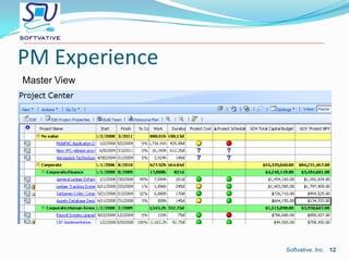 Review Documents, issues, risks & notes associated with Task Assignments