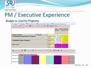 Views shows projects with different meta data for different audience based on their security