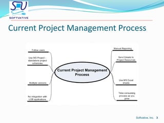 Current Project Management Process Softvative, Inc.3