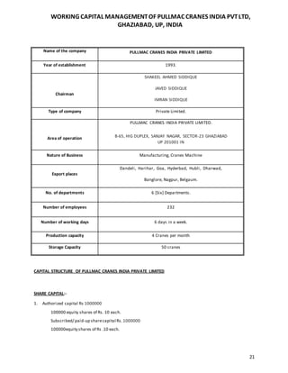 WORKING CAPITAL MANAGEMENTOF PULLMAC CRANES INDIA PVTLTD,
GHAZIABAD, UP, INDIA
21
CAPITAL STRUCTURE OF PULLMAC CRANES INDIA PRIVATE LIMITED
SHARE CAPITAL:-
1. Authorized capital Rs 1000000
100000 equity shares of Rs. 10 each.
Subscribed/ paid-up sharecapital Rs. 1000000
100000equity shares of Rs .10 each.
Name of the company PULLMAC CRANES INDIA PRIVATE LIMITED
Year of establishment 1993.
Chairman
SHAKEEL AHMED SIDDIQUE
JAVED SIDDIQUE
IMRAN SIDDIQUE
Type of company Private Limited.
Area of operation
PULLMAC CRANES INDIA PRIVATE LIMITED.
B-65, HIG DUPLEX, SANJAY NAGAR, SECTOR-23 GHAZIABAD
UP 201001 IN
Nature of Business Manufacturing, Cranes Machine
Export places
Dandeli, Harihar, Goa, Hyderbad, Hubli, Dharwad,
Banglore, Nagpur, Belgaum.
No. of departments 6 [Six] Departments.
Number of employees 232
Number of working days 6 days in a week.
Production capacity 4 Cranes per month
Storage Capacity 50 cranes
 
