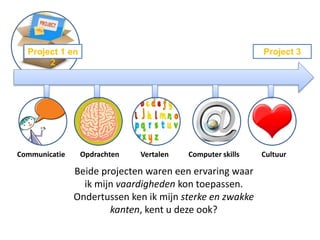 Beide projecten waren een ervaring waar
ik mijn vaardigheden kon toepassen.
Ondertussen ken ik mijn sterke en zwakke
kanten, kent u deze ook?
Project 1 en
2
Project 3
Communicatie Opdrachten Vertalen Computer skills Cultuur
 
