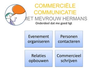 COMMERCIËLE
COMMUNICATIE
MET MEVROUW HERMANS
Onderdeel dat me goed ligt
Evenement
organiseren
Personen
contacteren
Relaties
opbouwen
Commercieel
schrijven
 