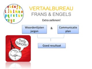 VERTAALBUREAU
FRANS & ENGELS
Extra oefenen!
Woordenlijsten
jargon
& Communicatie
plan
Goed resultaat
 
