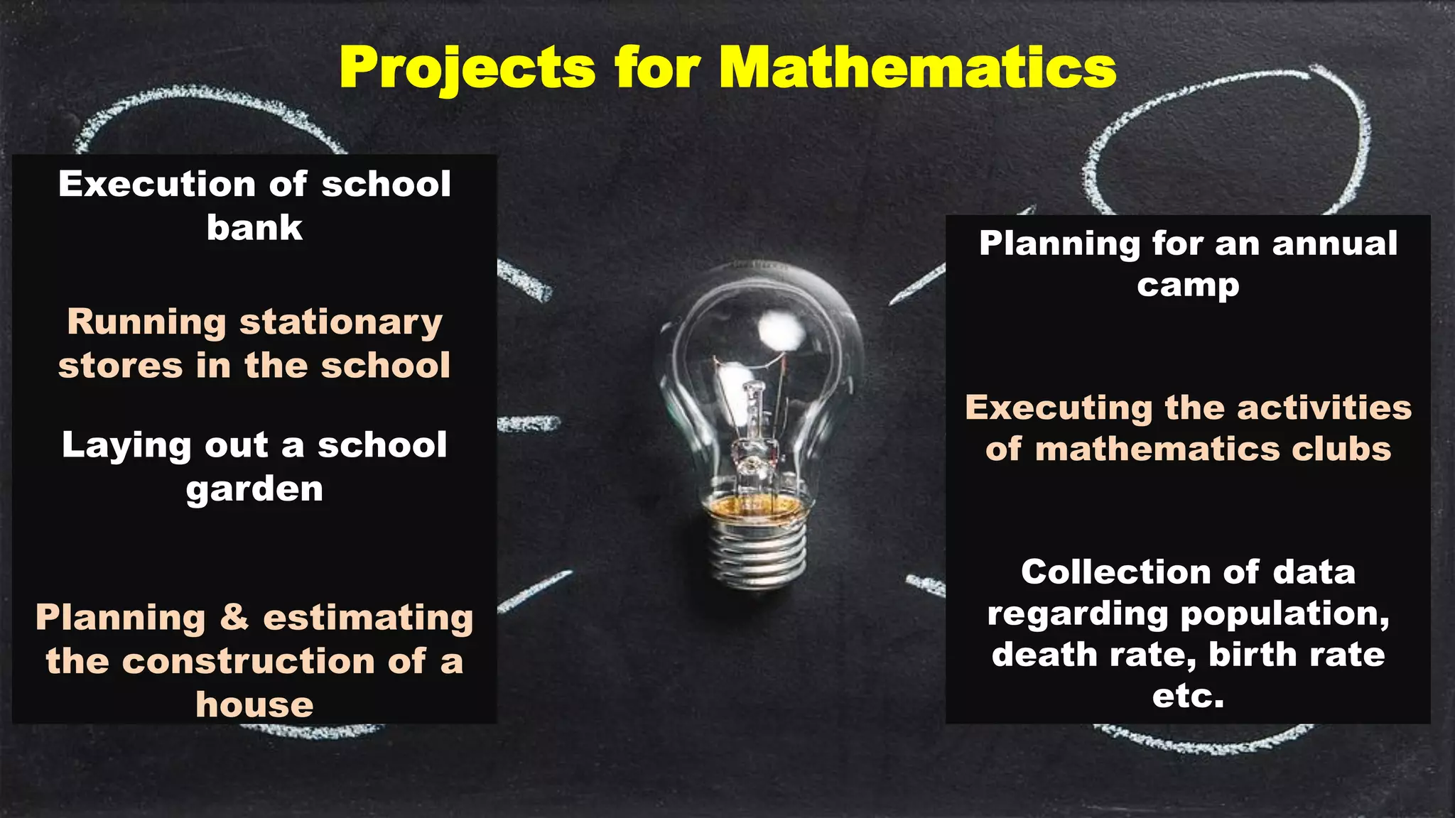 Projects for Mathematics
Execution of school
bank
Running stationary
stores in the school
Laying out a school
garden
Planning & estimating
the construction of a
house
Planning for an annual
camp
Executing the activities
of mathematics clubs
Collection of data
regarding population,
death rate, birth rate
etc.
 