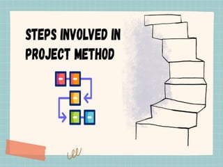 Project Method in Teaching: Principles, Features, and Educational Value ...