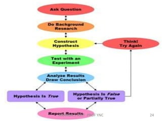 24ANANDA.S ASST .PROF YNC
 