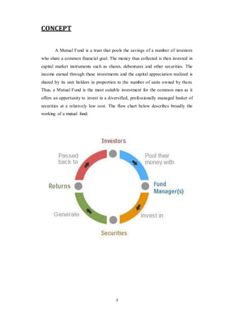 7
CONCEPT
A Mutual Fund is a trust that pools the savings of a number of investors
who share a common financial goal. The money thus collected is then invested in
capital market instruments such as shares, debentures and other securities. The
income earned through these investments and the capital appreciation realized is
shared by its unit holders in proportion to the number of units owned by them.
Thus, a Mutual Fund is the most suitable investment for the common man as it
offers an opportunity to invest in a diversified, professionally managed basket of
securities at a relatively low cost. The flow chart below describes broadly the
working of a mutual fund:
 