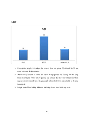 39
Age:-
 From above graph, it is clear that people from age group 30-40 and 40-50 are
more interested in investments.
 While survey I come to know that up to 30 age people are looking for the long
tram investment. 30 to till 50 people are already did their investment in their
respective scheme and last old age people all most of them are not able to do any
investment.
 People up to 30 are taking initiative and they should start investing more.
30
68
32
30-40 40-50 More than 50
Age
 