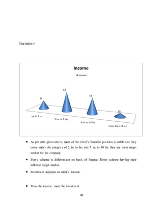 40
Income:-
 As per data given above, most of the client’s financial position is stable and they
come under the category of 2 lac to lac and 5 lac to 10 lac they are main target
market for the company.
 Every scheme is differentiate on basis of finance. Every scheme having their
different target market.
 Investment depends on client’s income.
 More the income, more the investment.
up to 2 lac
2 lac to 5 lac
5 lac to 10 lac
more than 10 lac
24
53
43
10
Income
Income
 